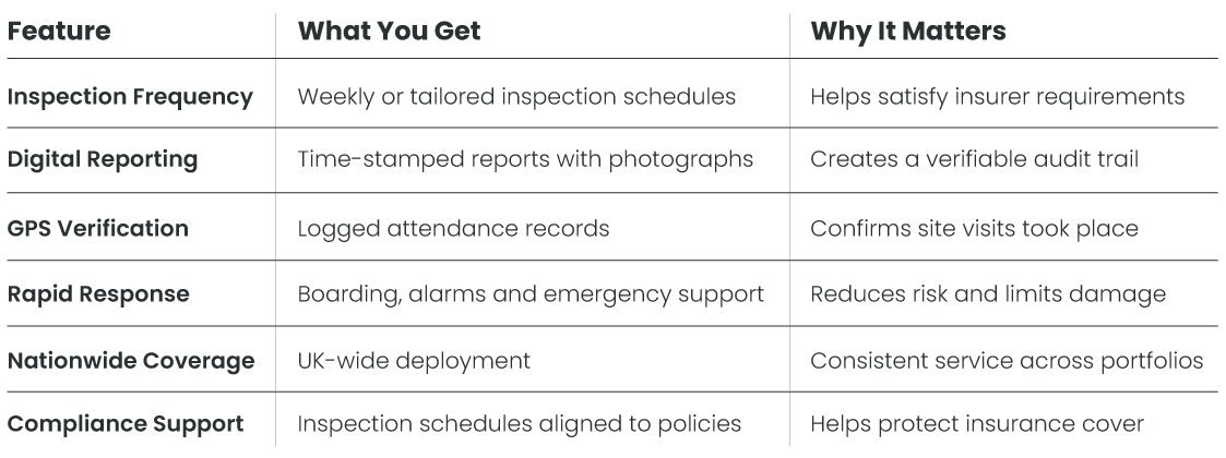 Vacant Property Inspection Table