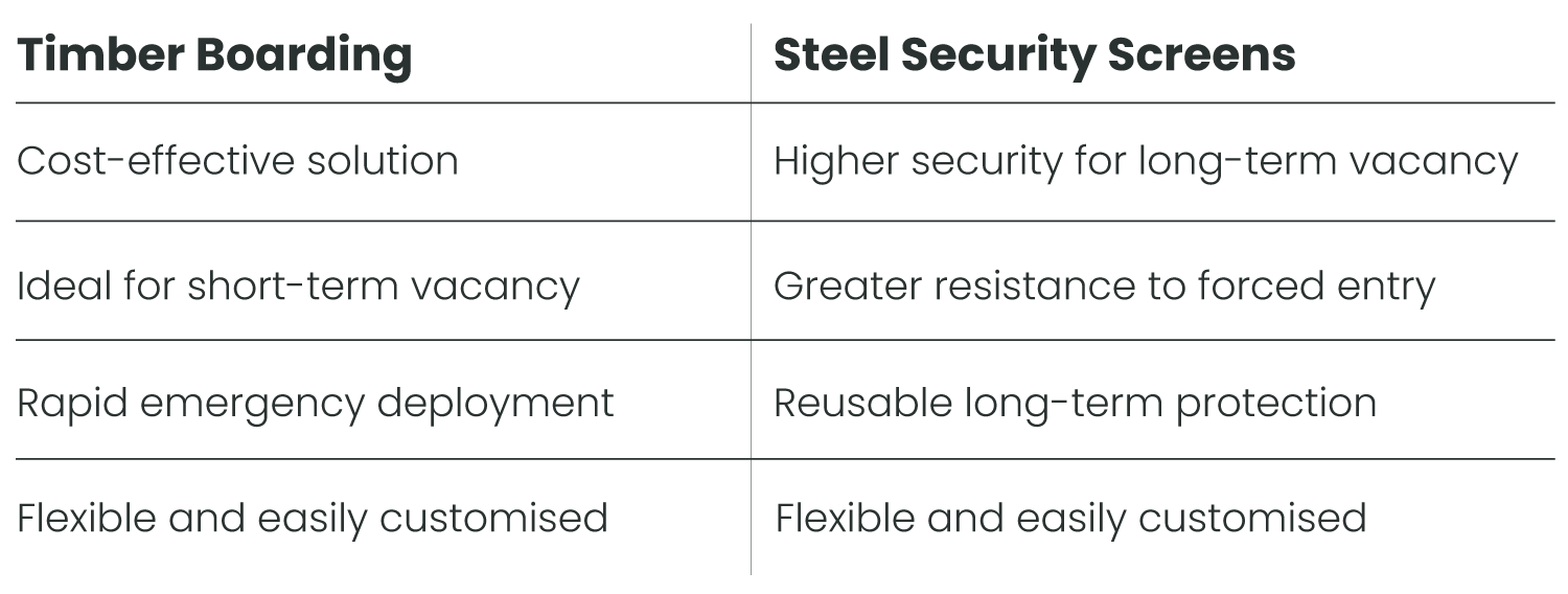 timber boarding v steel security screens benefits table