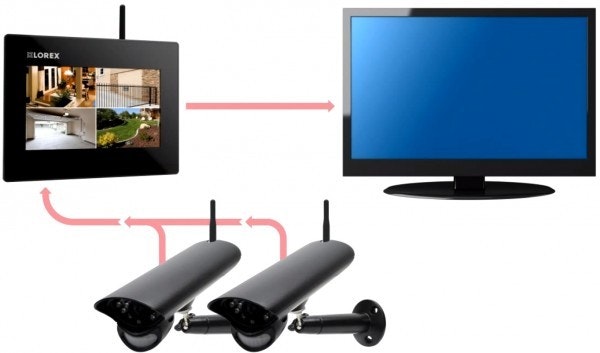 Lorex LW2702 Wireless 2 Camera CCTV Security System