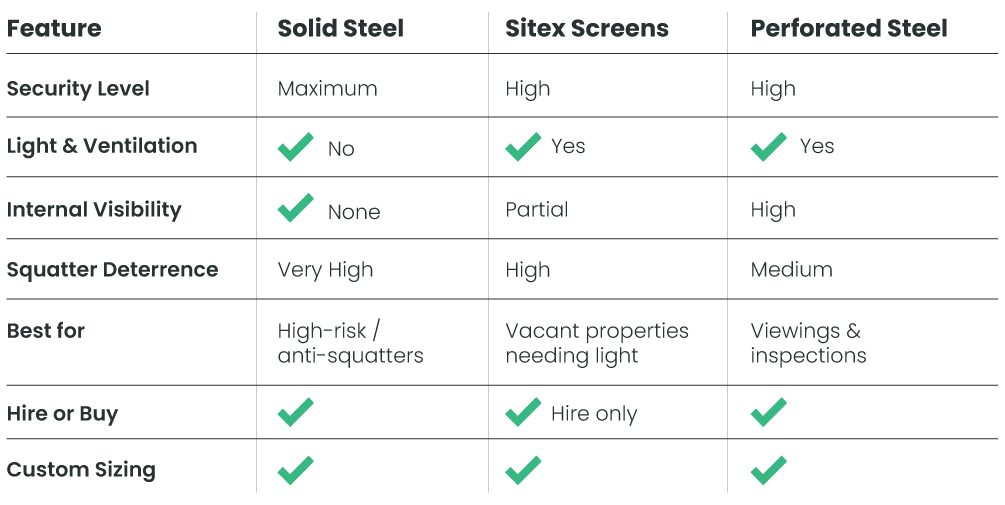 solid steel screens table comparison amongst the other steel security solutions