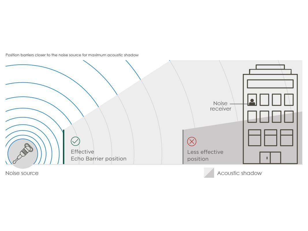Echo H4 Sound Travel Diagram