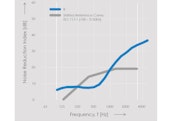 Echo H8 Noise Reduction Chart