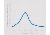Echo H8 Noise Absorption Chart