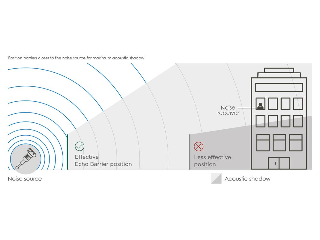 Echo H8 Sound Travel Diagram