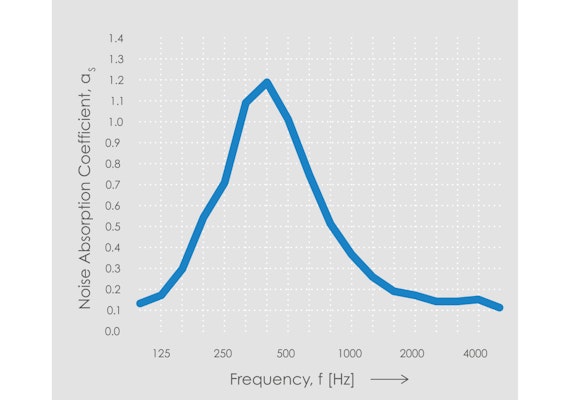 Echo H9 Frequency Chart