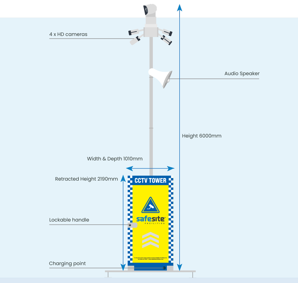 Structural graphic of the SafeSite CCTV Tower