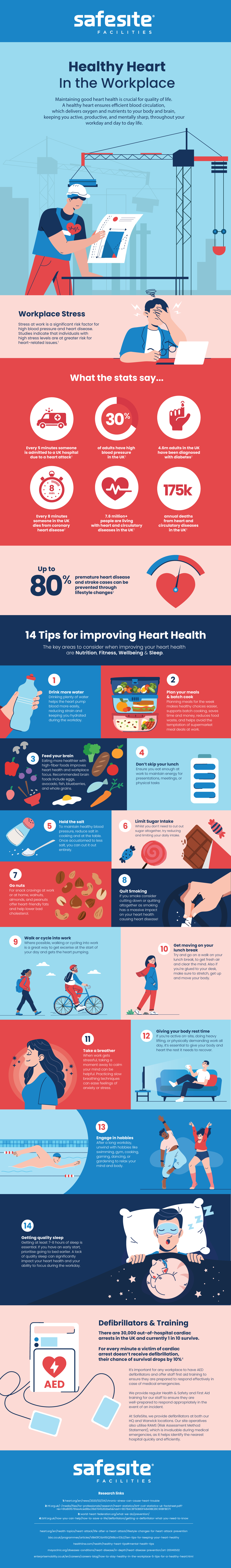 Heart Month Infographic focusing on stats and top tips of looking after your heart.