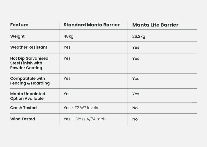 manta barrier v manta lite barrier comparison