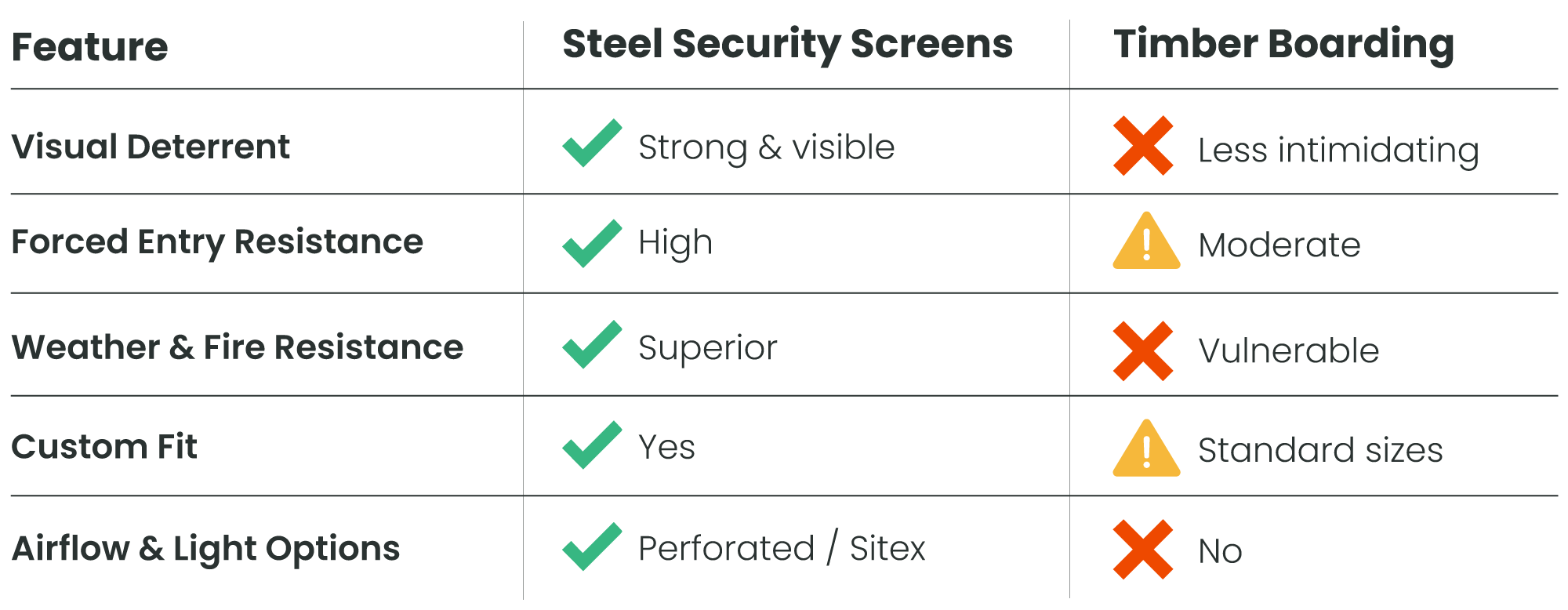 security screens v timber boarding table